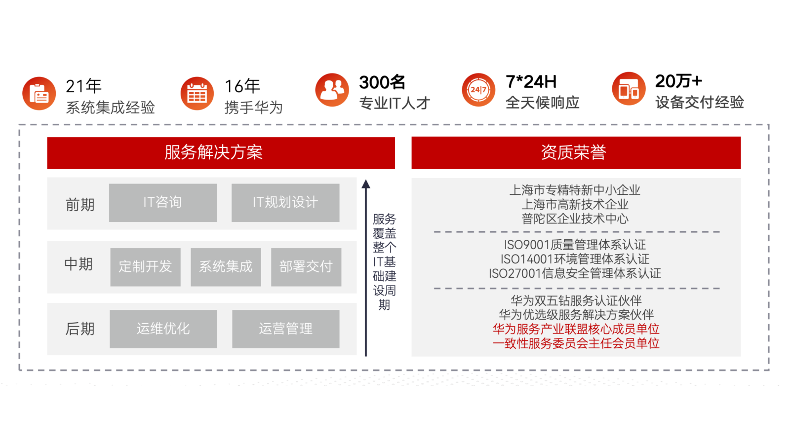 红足1—世足球网
