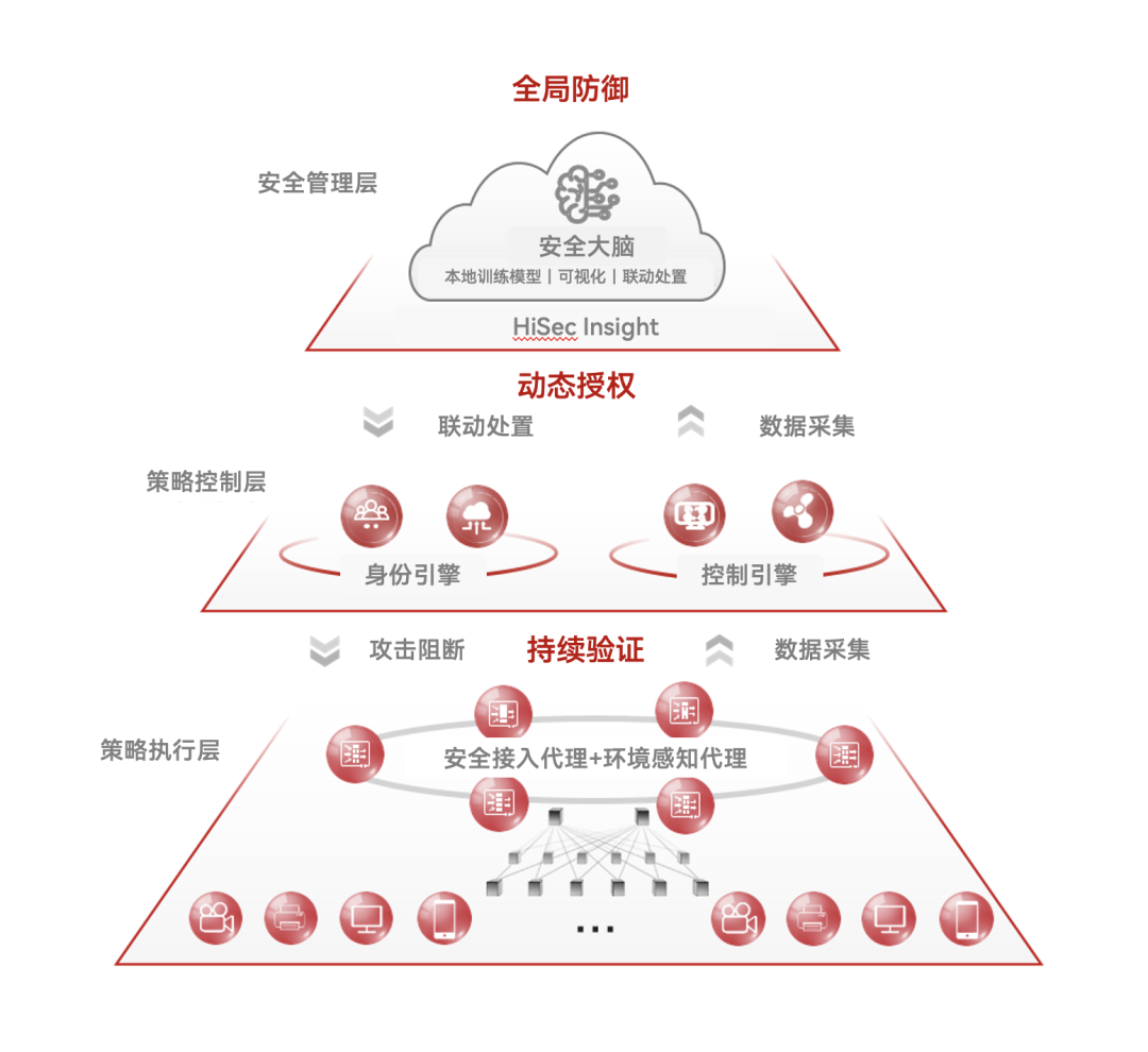红足1—世足球网