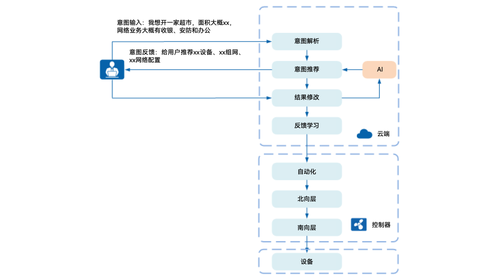 红足1—世足球网