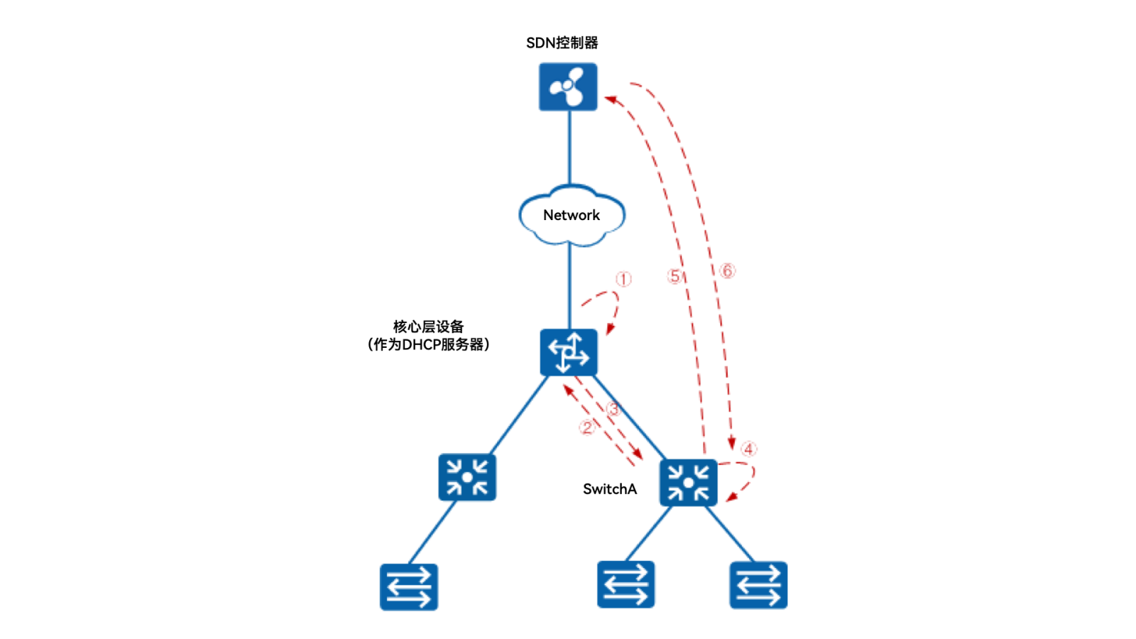 红足1—世足球网