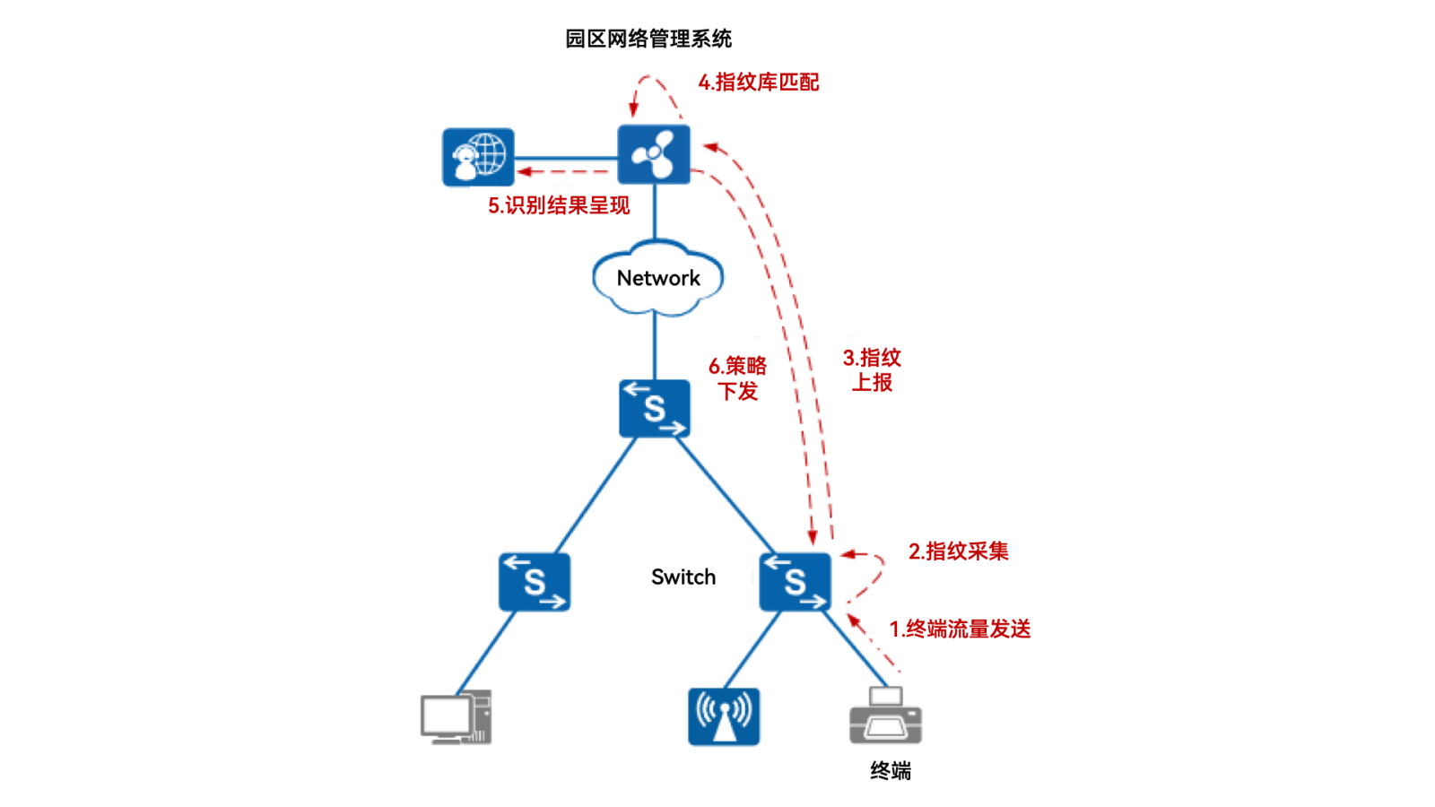 红足1—世足球网