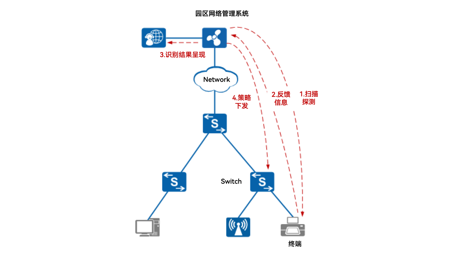 红足1—世足球网