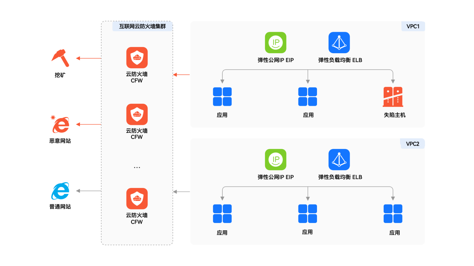 红足1—世足球网