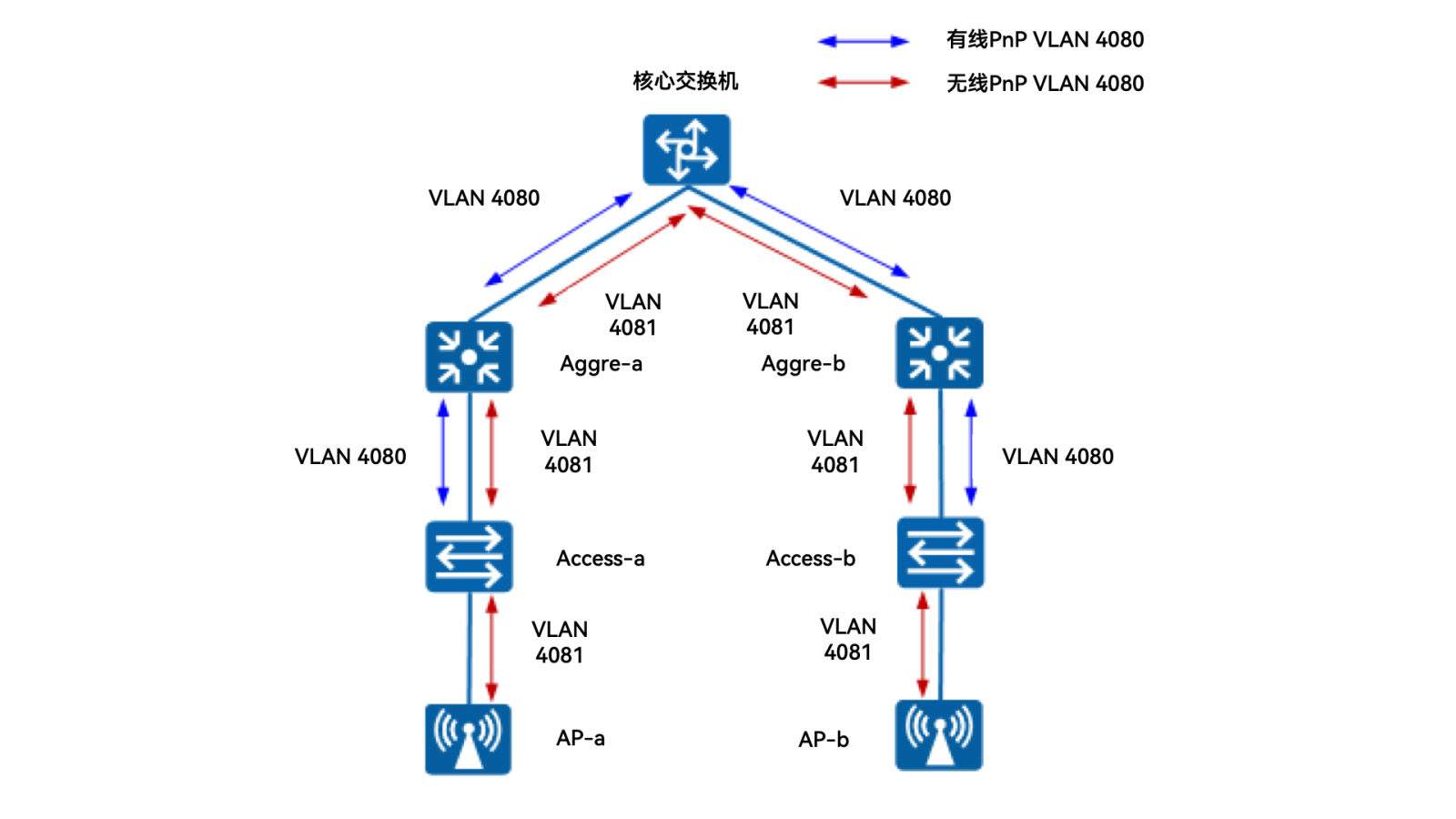 红足1—世足球网