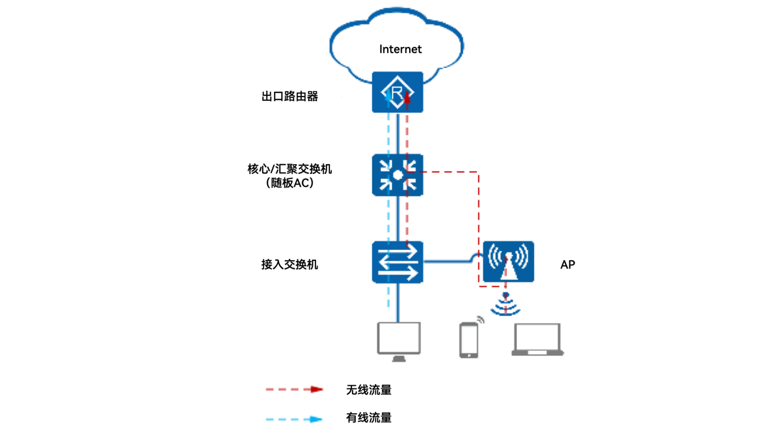 红足1—世足球网