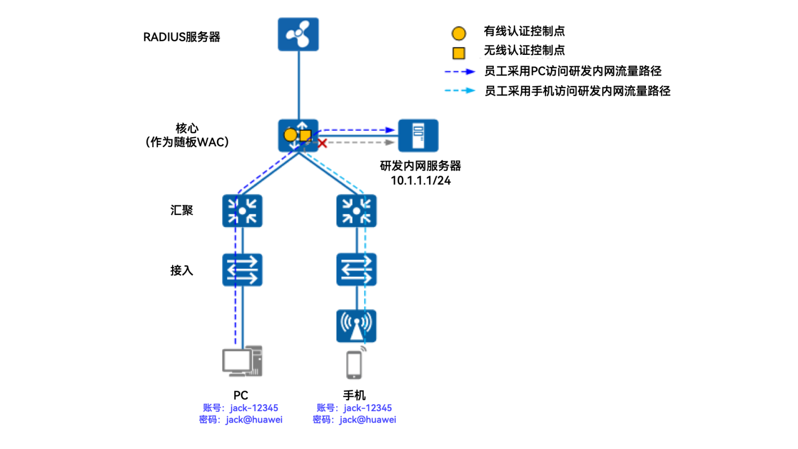 红足1—世足球网
