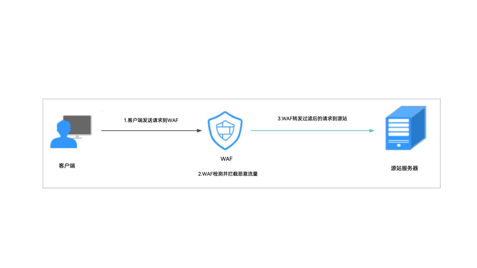 红足1—世足球网