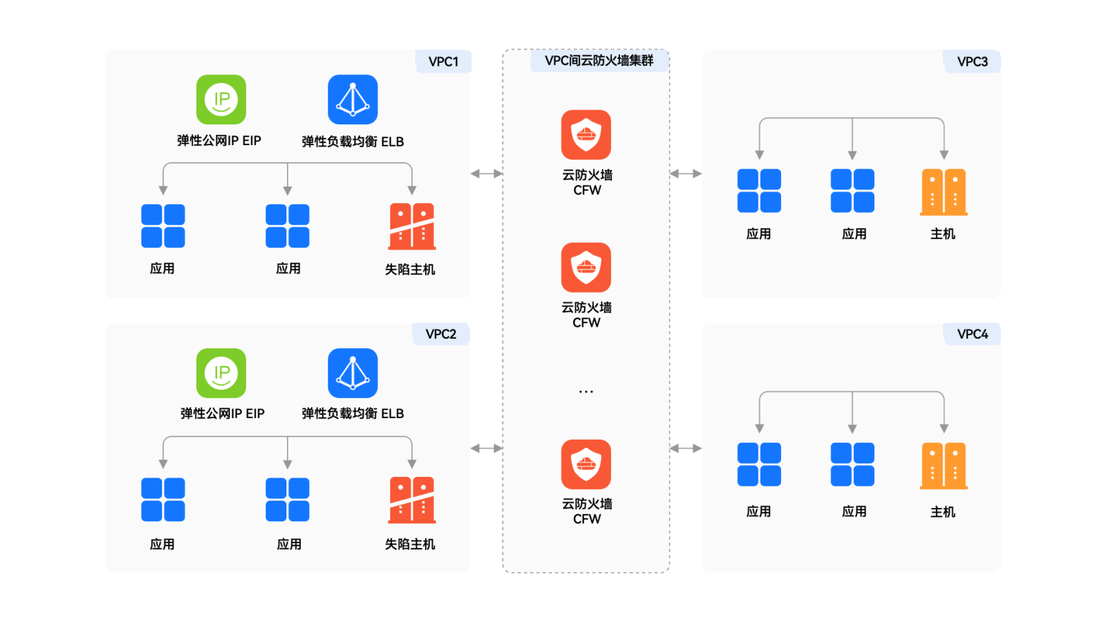 红足1—世足球网