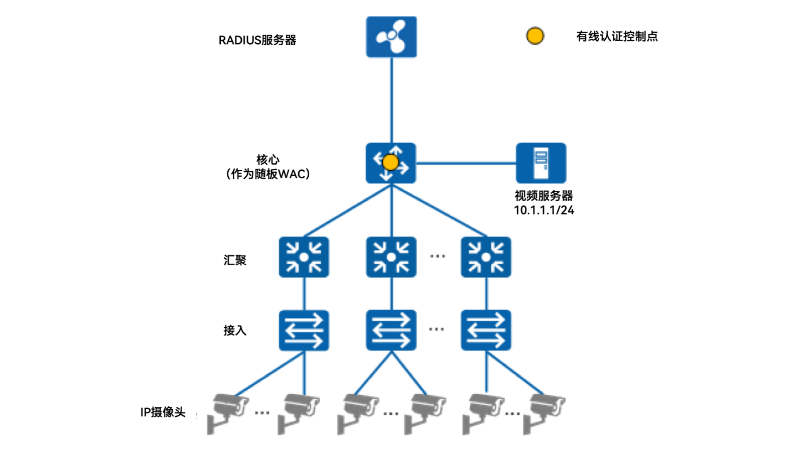 红足1—世足球网