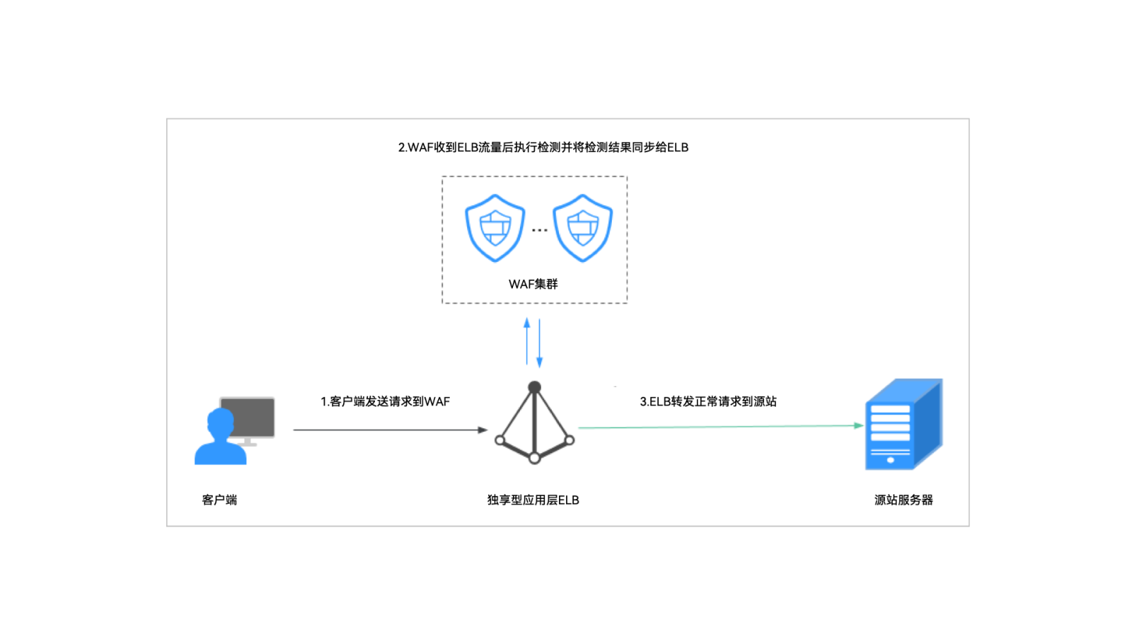 红足1—世足球网