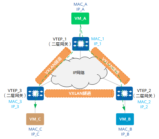 红足1—世足球网
