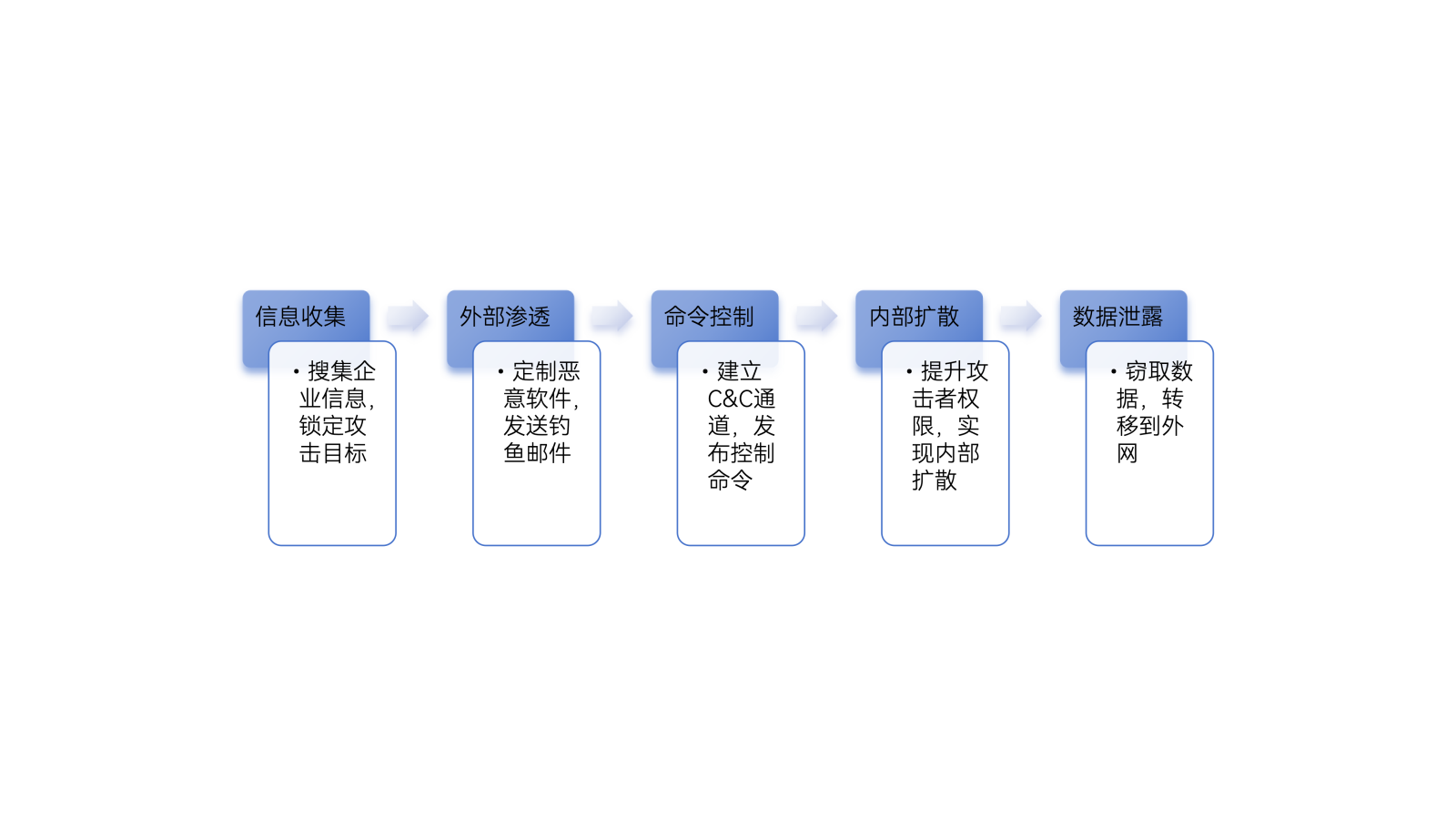 红足1—世足球网