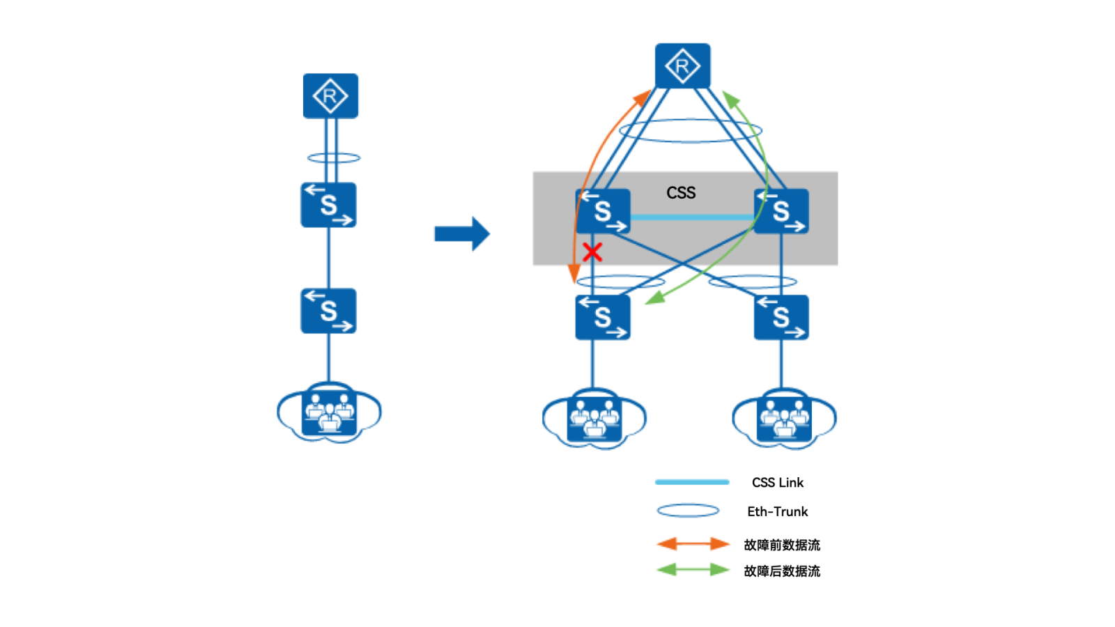 红足1—世足球网