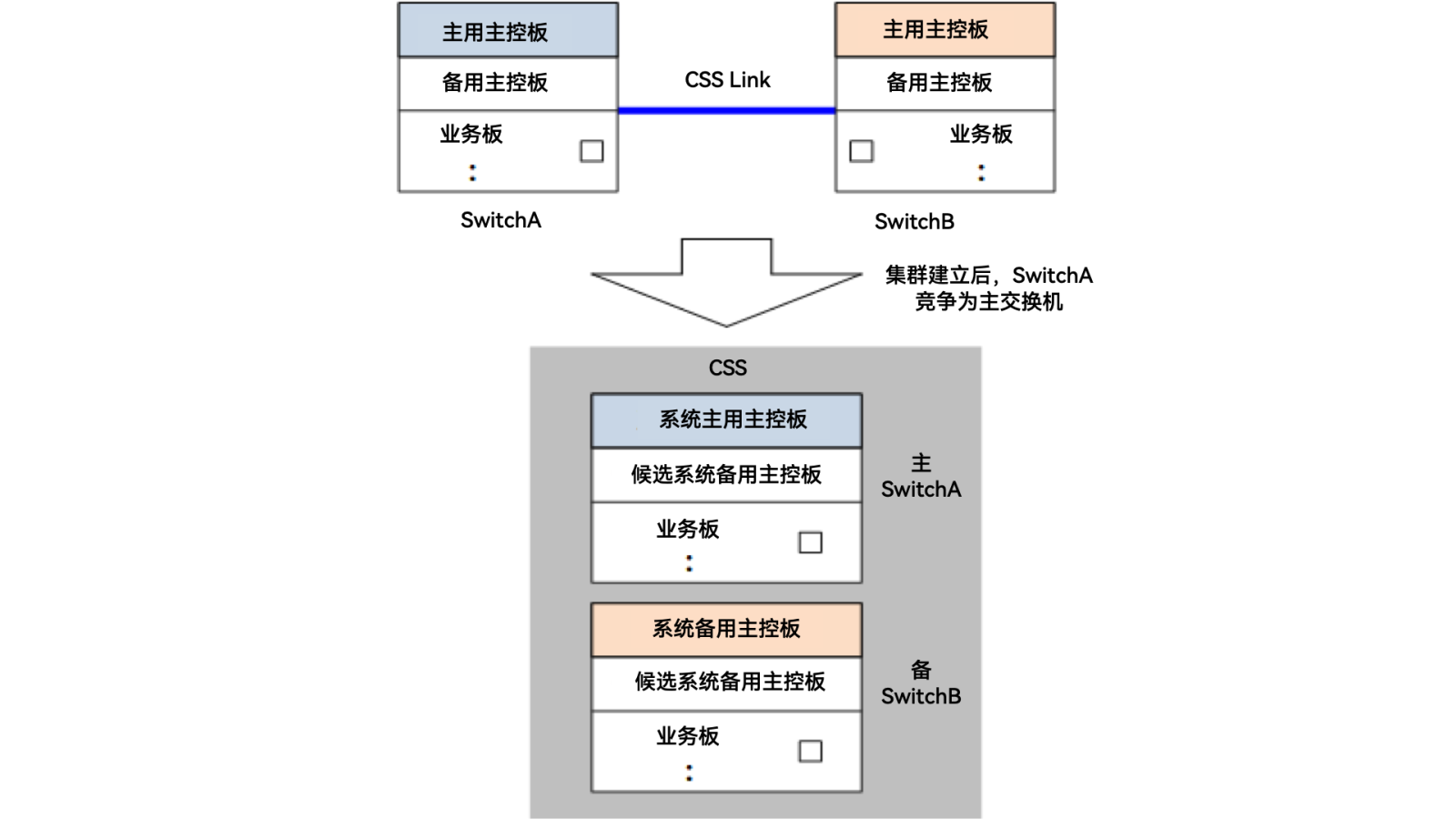 红足1—世足球网