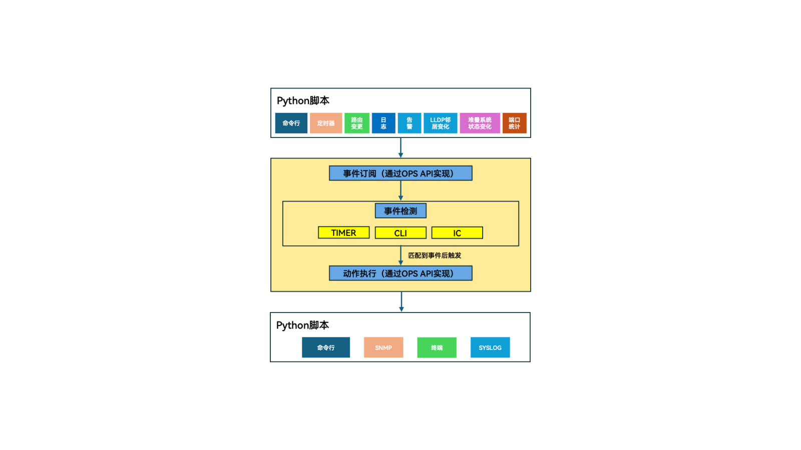 红足1—世足球网